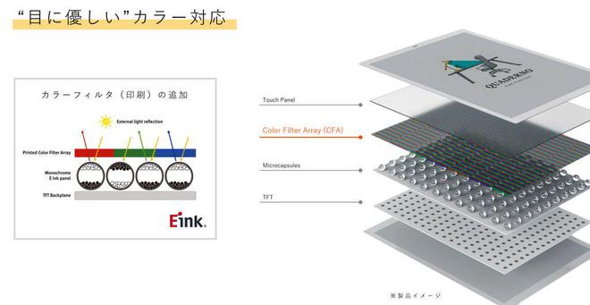 电子阅读器登场：A4A5尺寸学习办公新利器不朽情缘手机版富士通Quaderno彩色(图4)